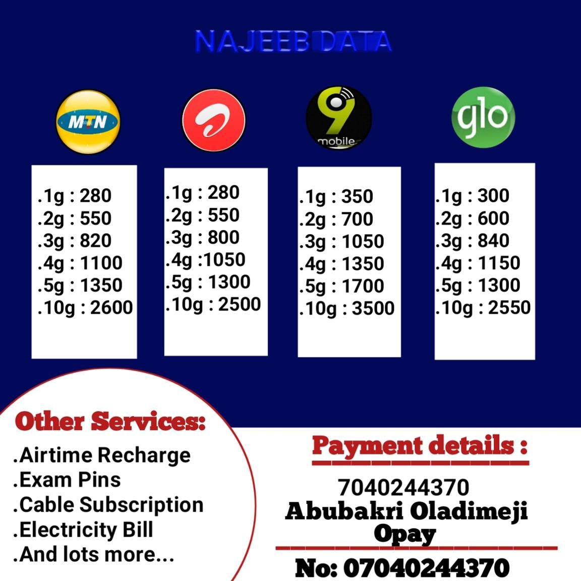 NAJEEB DATA