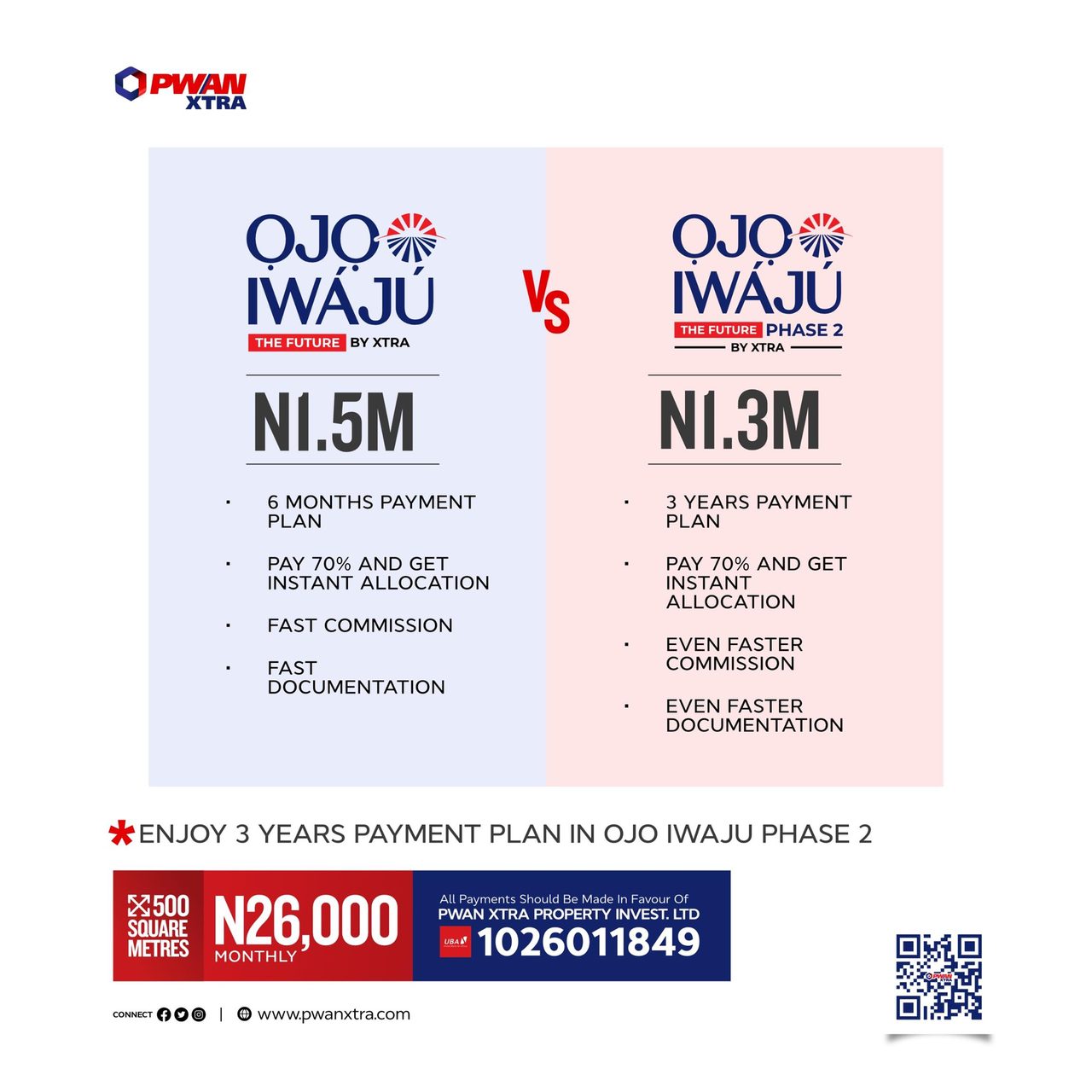 OJO IWAJU ( FUTURE)