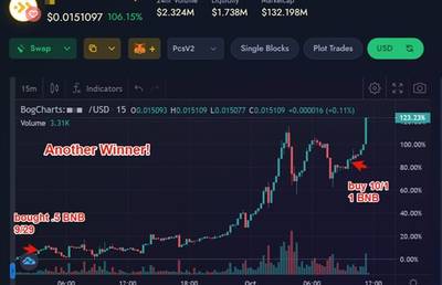 A-Z Advanced Cryptocurrency Investment C