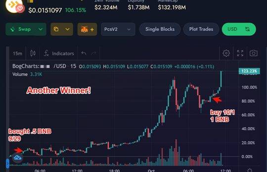 A-Z Advanced Cryptocurrency Investment C