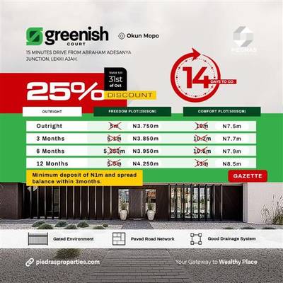 Land for sale at discounted prices