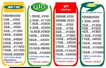 Cheaper data