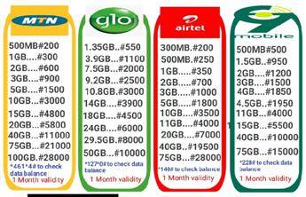 Cheaper data