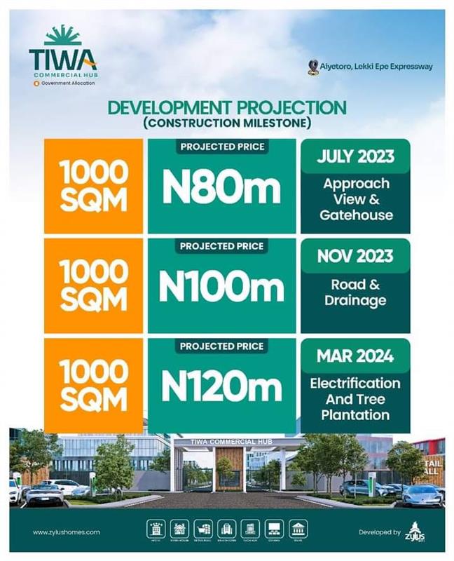 Plot of Land for sale