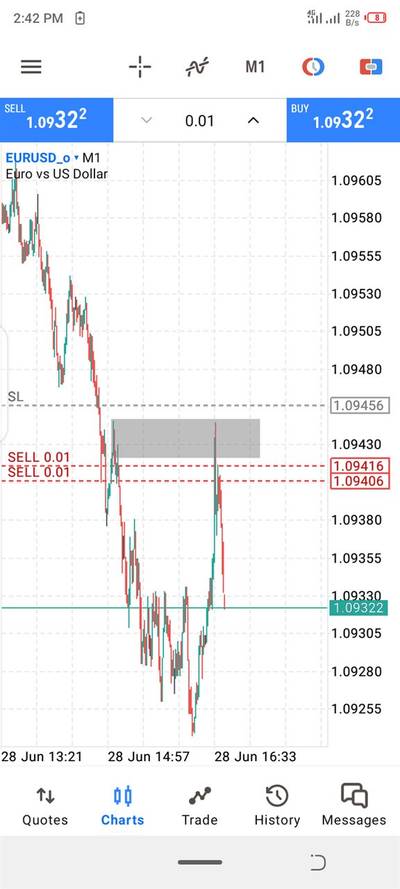FREE FOREX TRADING CLASS