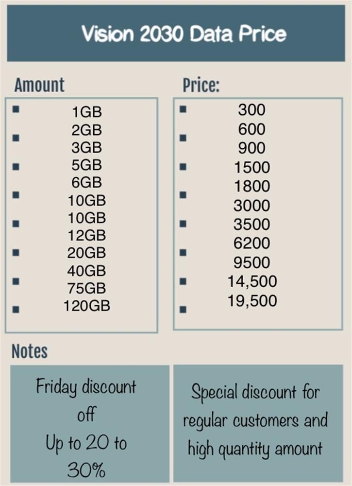 MTN CORPORATE DATA BUNDLE