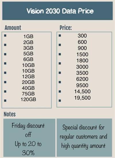 MTN CORPORATE DATA BUNDLE