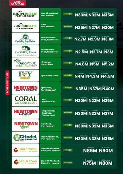 Properties For Sale: Plots of Land and Homes @ Capital City Estate