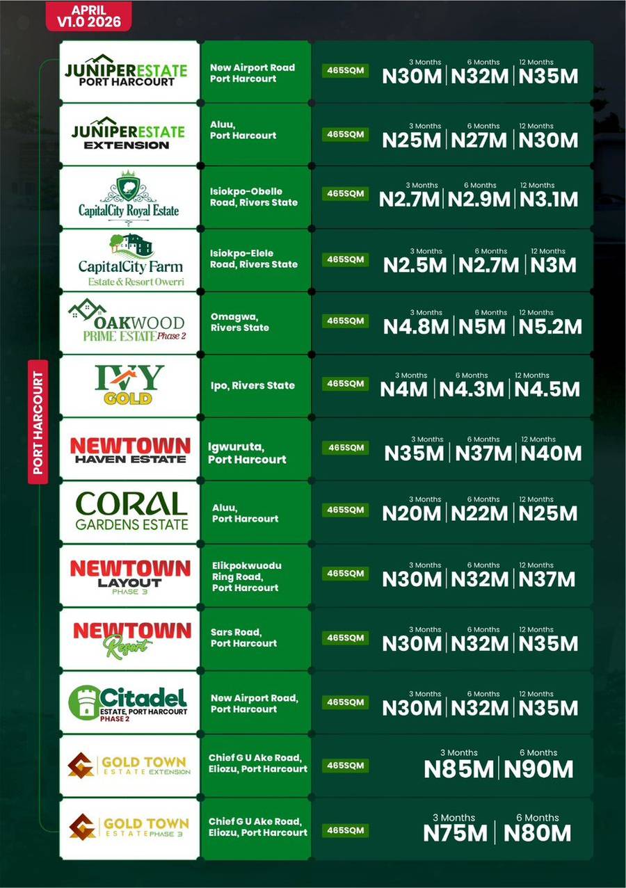 Properties For Sale: Plots of Land and Homes @ Capital City Estate