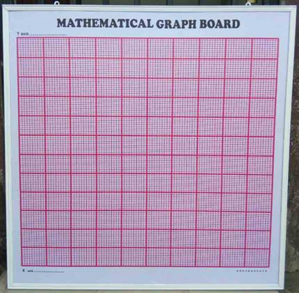Original Mathematical Graph Board