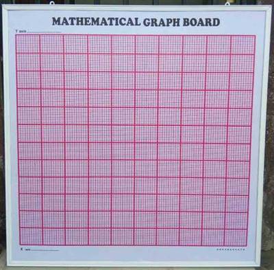 Original Mathematical Graph Board