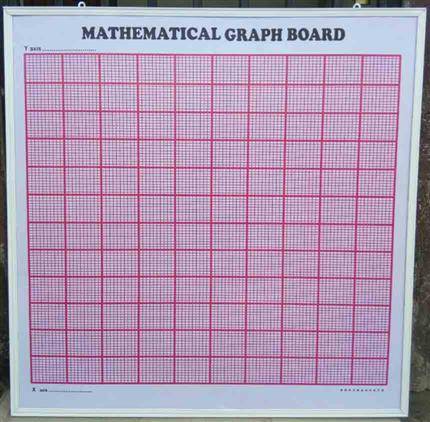 Original Mathematical Graph Board